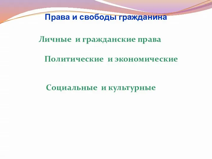 Права и свободы гражданина Личные и гражданские права Политические и экономические Социальные и культурные