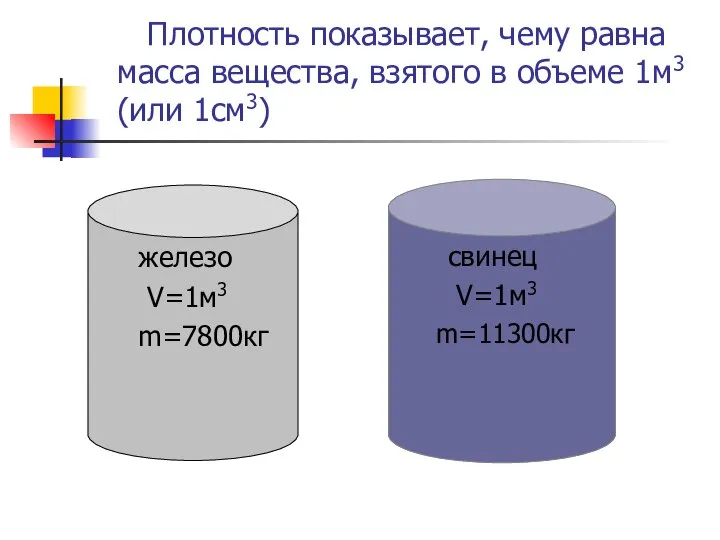 Плотность показывает, чему равна масса вещества, взятого в объеме 1м3 (или