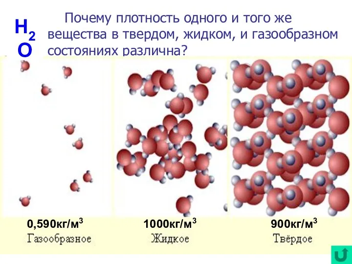 Почему плотность одного и того же вещества в твердом, жидком, и