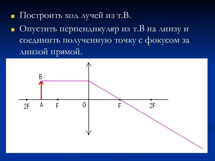 Построить ход лучей из т.В. Опустить перпендикуляр из т.В на линзу