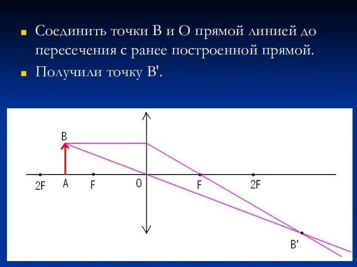 Соединить точки В и О прямой линией до пересечения с ранее построенной прямой. Получили точку В'.