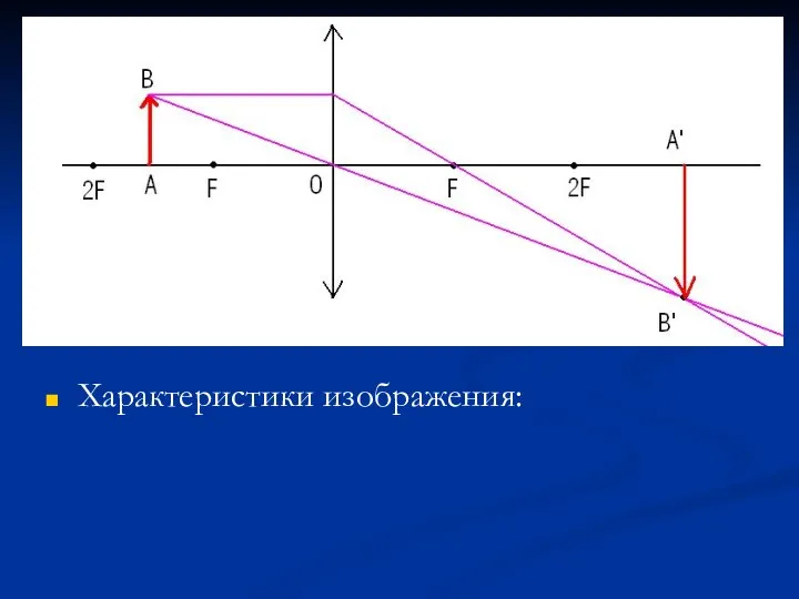 Характеристики изображения: