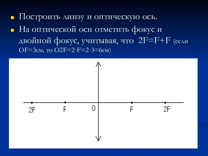 Построить линзу и оптическую ось. На оптической оси отметить фокус и