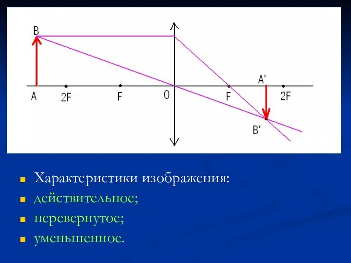 Характеристики изображения: действительное; перевернутое; уменьшенное.