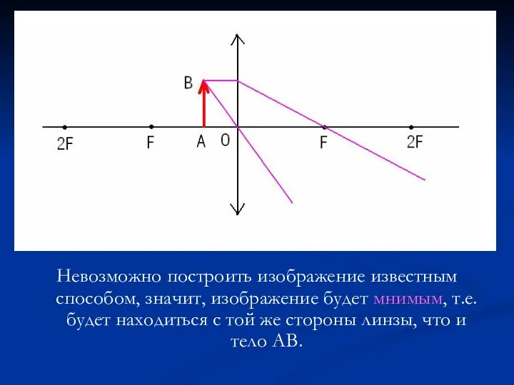 Невозможно построить изображение известным способом, значит, изображение будет мнимым, т.е. будет