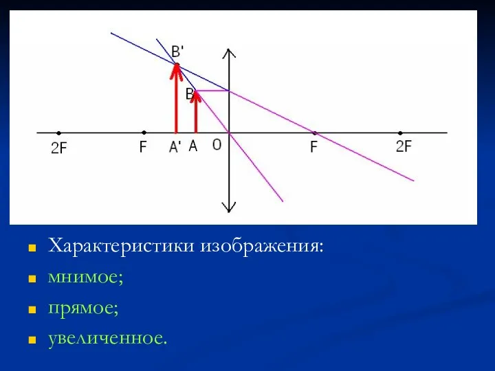 Характеристики изображения: мнимое; прямое; увеличенное.