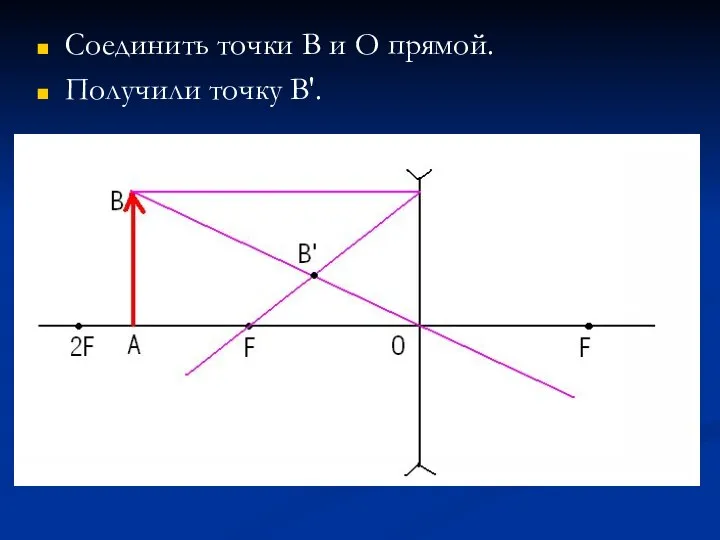 Соединить точки В и О прямой. Получили точку В'.