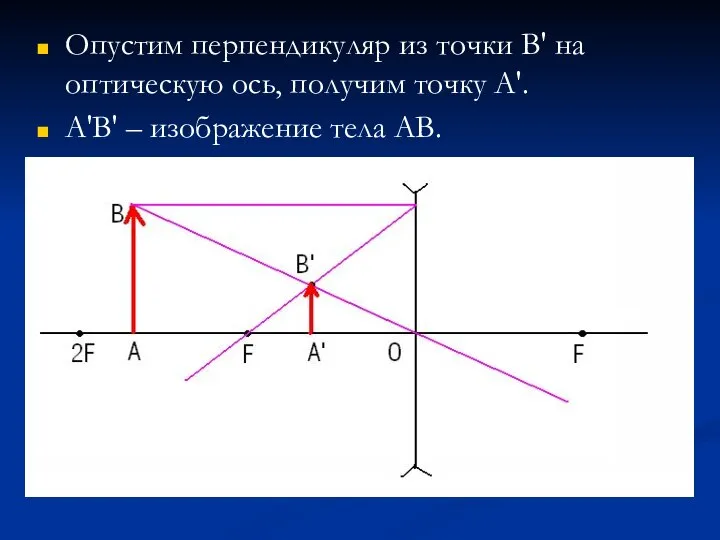 Опустим перпендикуляр из точки В' на оптическую ось, получим точку А'. А'В' – изображение тела АВ.