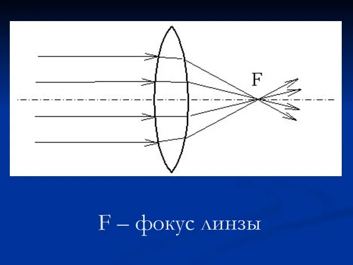 F – фокус линзы