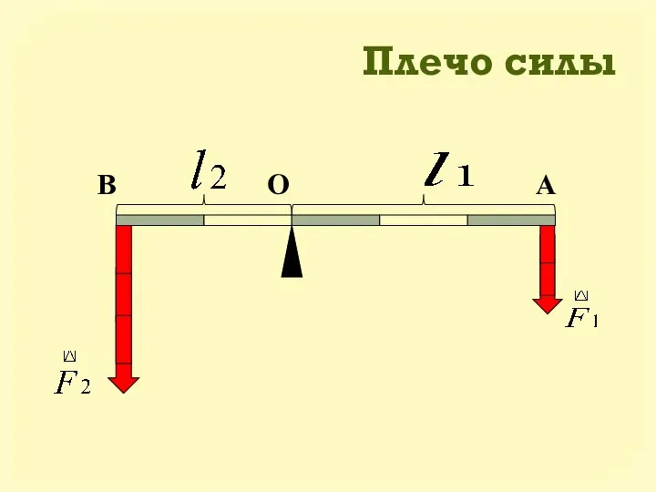 Плечо силы О А В