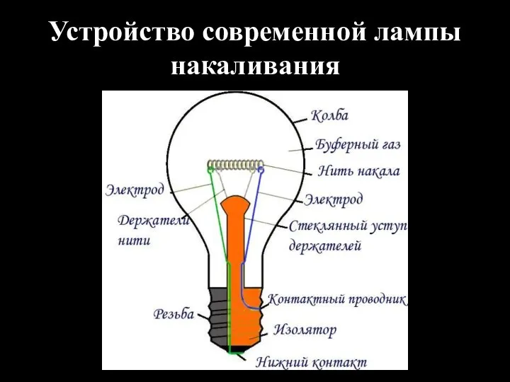 Устройство современной лампы накаливания