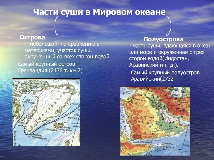 Части суши в Мировом океане Острова Полуострова - небольшой, по сравнению