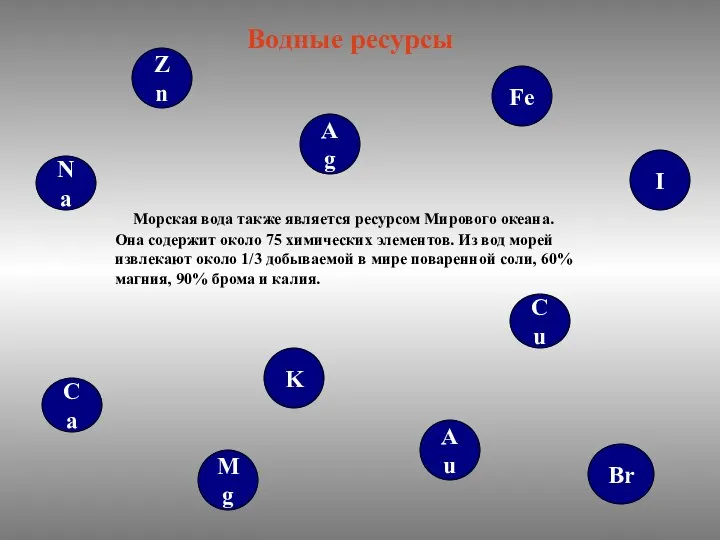 Морская вода также является ресурсом Мирового океана. Она содержит около 75