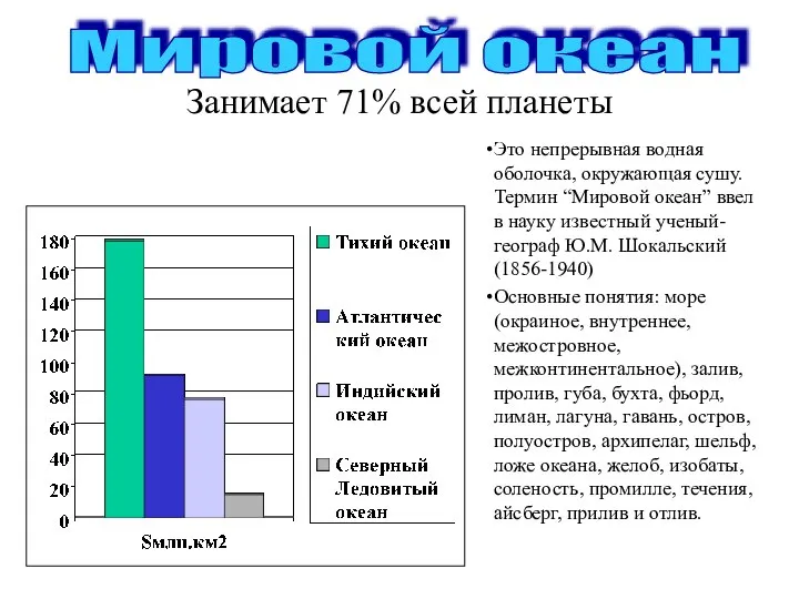 Занимает 71% всей планеты Это непрерывная водная оболочка, окружающая сушу. Термин