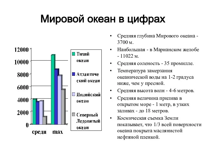 Средняя глубина Мирового океана - 3700 м. Наибольшая - в Марианском