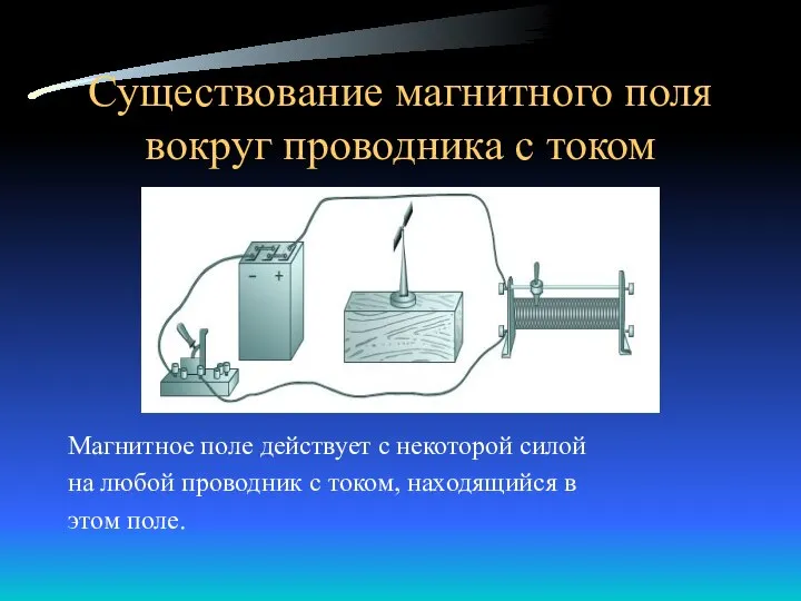 Существование магнитного поля вокруг проводника с током Магнитное поле действует с