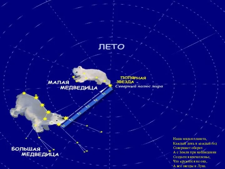 Наша милая планета, Каждый день и каждый год Совершает оборот. А