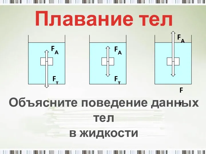 Плавание тел Fт