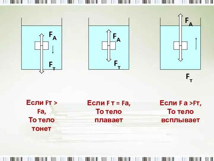 Если Fт > Fа, То тело тонет Если F т =