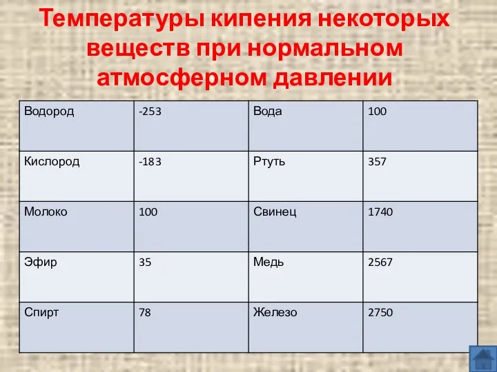 Температуры кипения некоторых веществ при нормальном атмосферном давлении