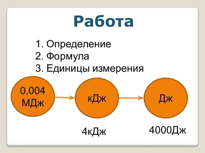 Работа Определение Формула Единицы измерения 0,004МДж кДж Дж 4кДж 4000Дж