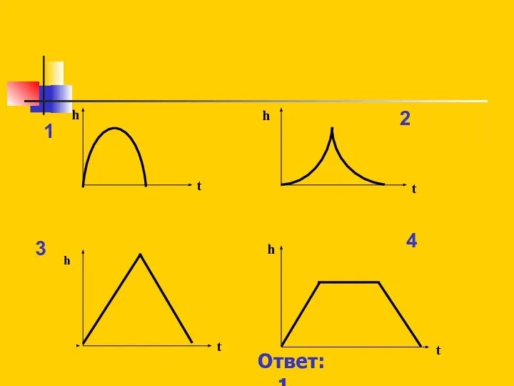 4 2 h 3 h 1 h t h t t t Ответ: 1