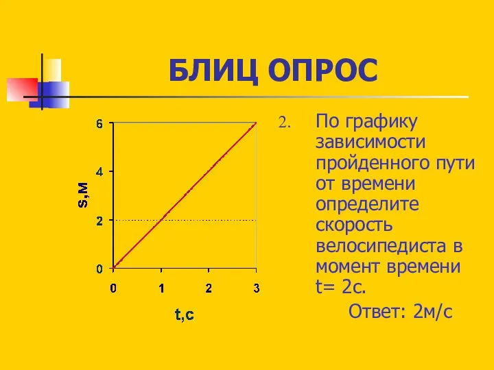 БЛИЦ ОПРОС По графику зависимости пройденного пути от времени определите скорость