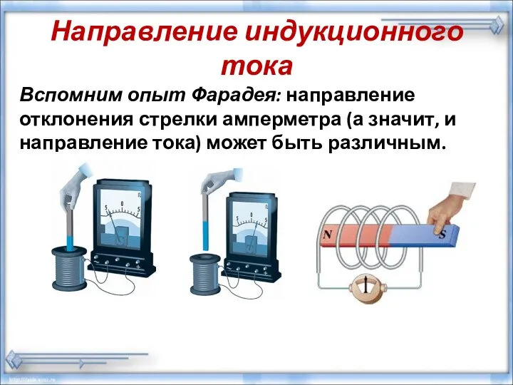 Направление индукционного тока Вспомним опыт Фарадея: направление отклонения стрелки амперметра (а