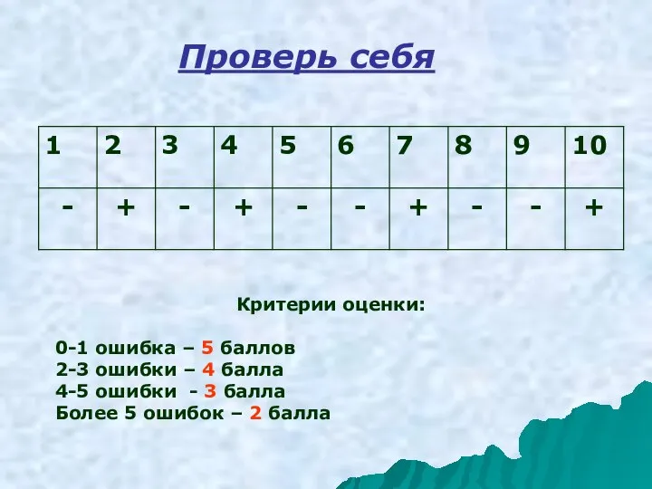 Проверь себя Критерии оценки: 0-1 ошибка – 5 баллов 2-3 ошибки