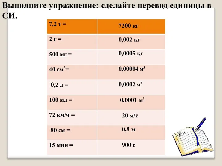 7200 кг 0,002 кг 0,0005 кг 0,00004 м3 0,0002 м3 20