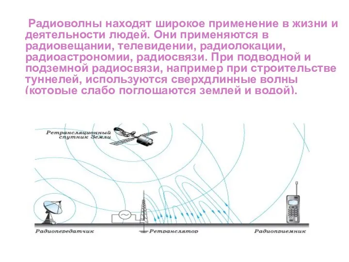 Радиоволны находят широкое применение в жизни и деятельности людей. Они применяются