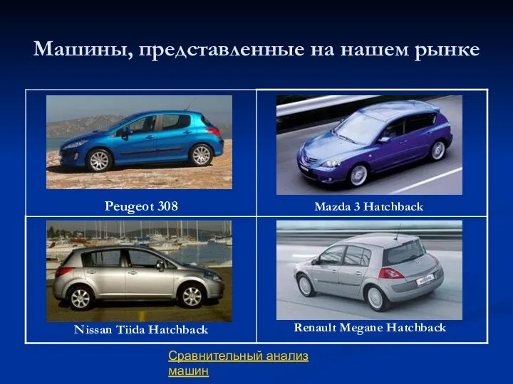 Машины, представленные на нашем рынке Mazda 3 Нatchback Nissan Tiida Hatchback