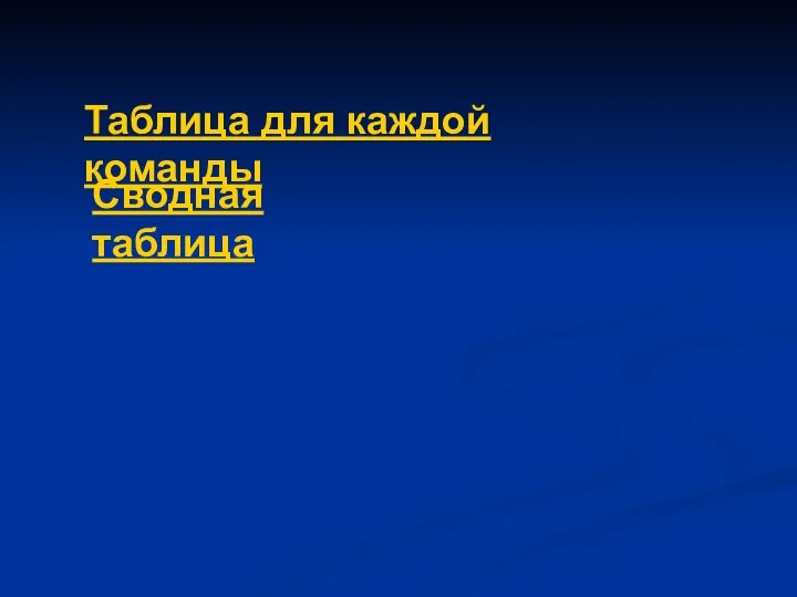 Таблица для каждой команды Сводная таблица