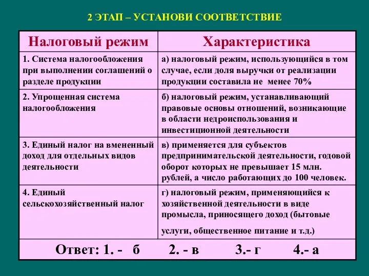 2 ЭТАП – УСТАНОВИ СООТВЕТСТВИЕ