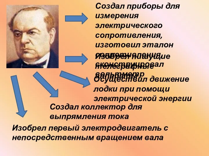 Изобрел первый электродвигатель с непосредственным вращением вала Создал коллектор для выпрямления