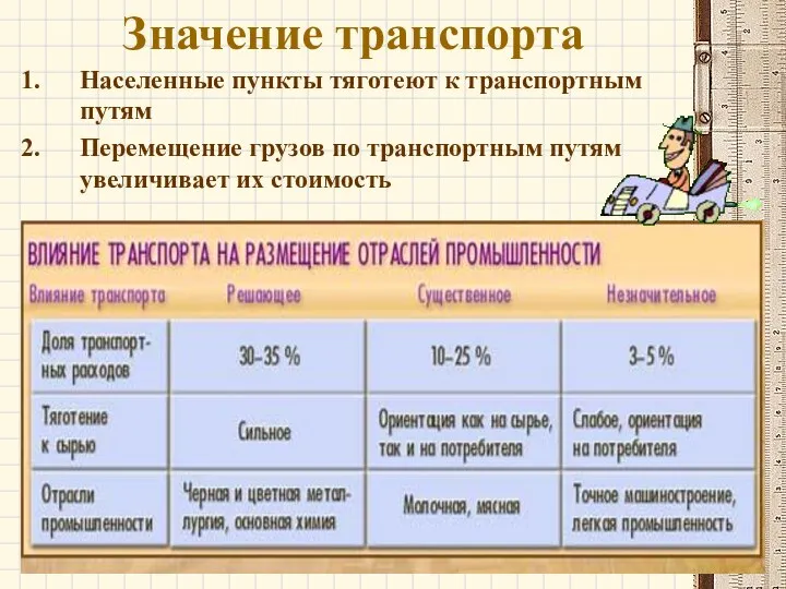 Значение транспорта Населенные пункты тяготеют к транспортным путям Перемещение грузов по транспортным путям увеличивает их стоимость