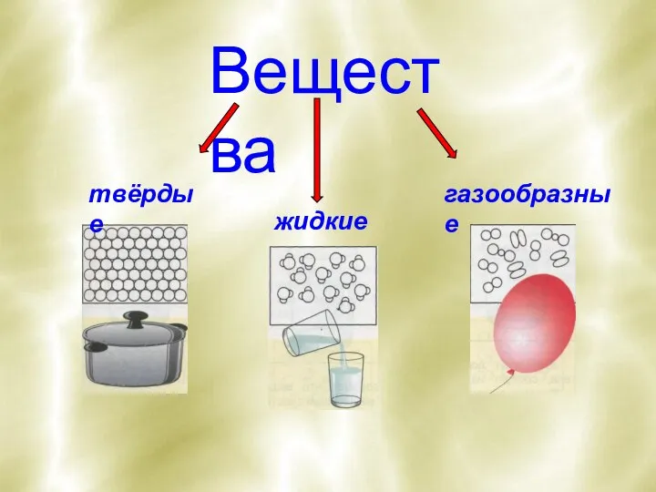 твёрдые жидкие газообразные Вещества