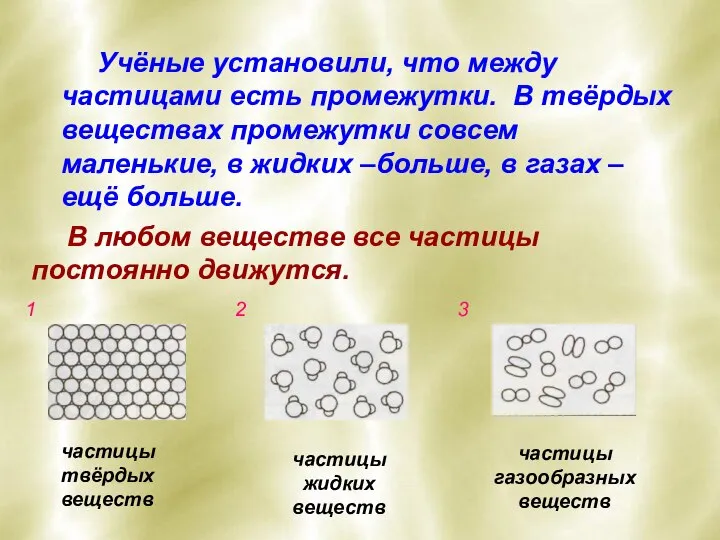 Учёные установили, что между частицами есть промежутки. В твёрдых веществах промежутки