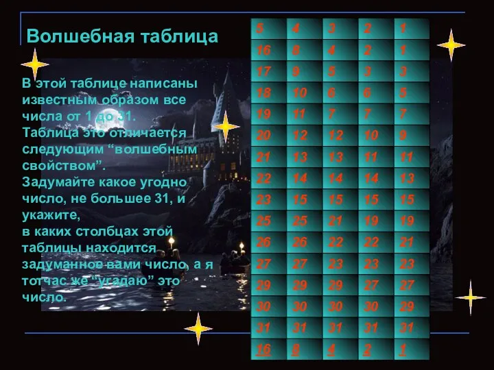 Волшебная таблица В этой таблице написаны известным образом все числа от