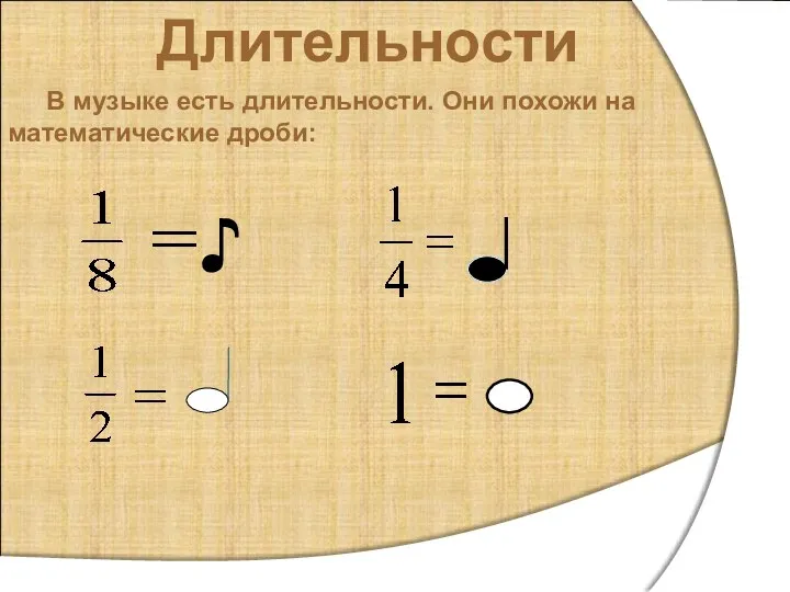 Длительности В музыке есть длительности. Они похожи на математические дроби: