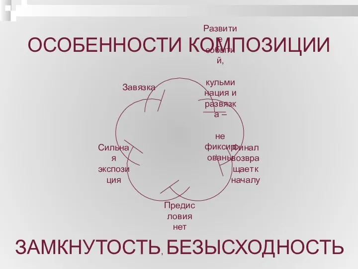 ОСОБЕННОСТИ КОМПОЗИЦИИ ЗАМКНУТОСТЬ, БЕЗЫСХОДНОСТЬ