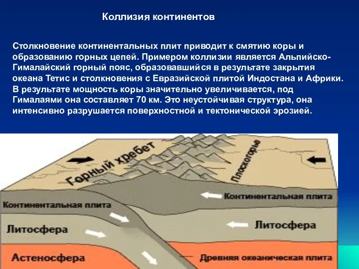 Коллизия континентов Столкновение континентальных плит приводит к смятию коры и образованию