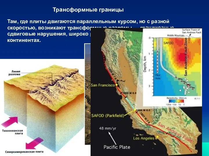 Трансформные границы Там, где плиты двигаются параллельным курсом, но с разной