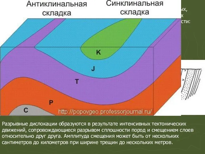 Складками называют волнообразные изгибы в слоистых толщах осадочных, вулканогенных и метаморфических