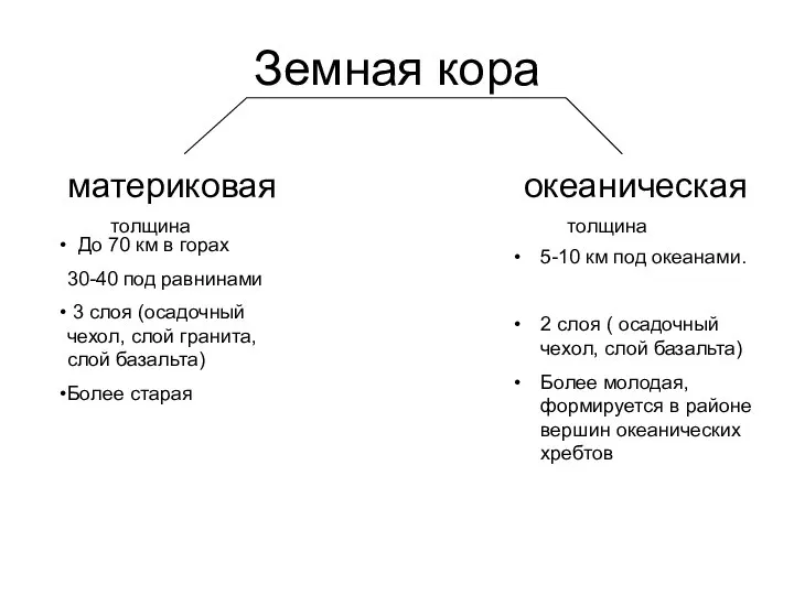 Земная кора материковая океаническая толщина До 70 км в горах 30-40