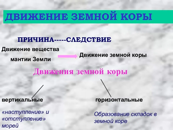 ДВИЖЕНИЕ ЗЕМНОЙ КОРЫ ПРИЧИНА-----СЛЕДСТВИЕ Движение вещества мантии Земли Движение земной коры