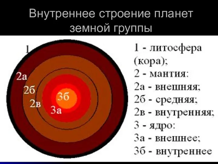 Внутреннее строение планет земной группы