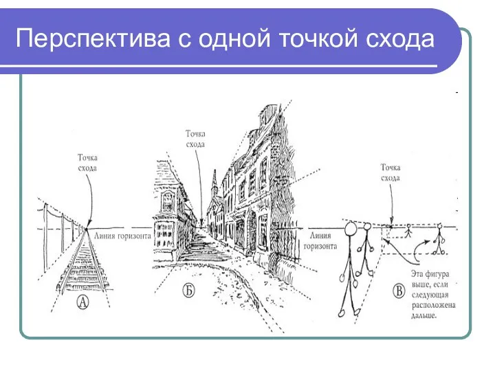 Перспектива с одной точкой схода