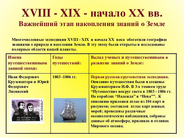 XVIII - XIX - начало XX вв. Важнейший этап накопления знаний