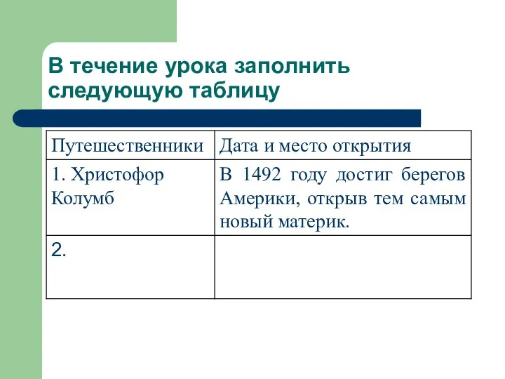 В течение урока заполнить следующую таблицу